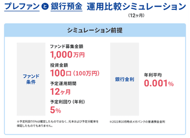 普通銀行預金との比較シミュレーション(1)