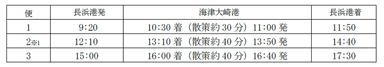 長浜港運行ダイヤ