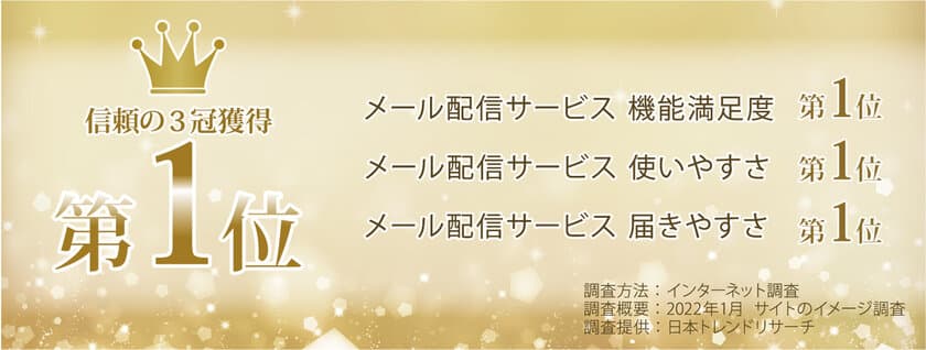 メール配信サービスオレンジメール、「機能満足度 No.1」
「使いやすさ No.1」「届きやすさ No.1」の三冠を獲得！