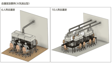 会議室設置例