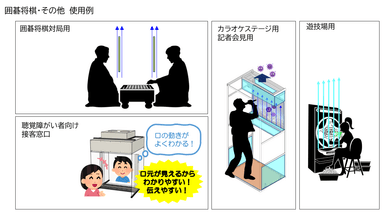 囲碁将棋・その他使用例