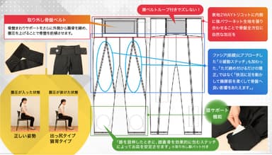 ワーカーサポートウェアの構造