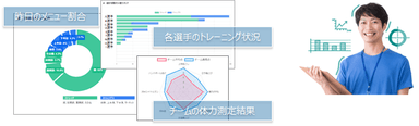 ポイント(2)　(コーチ向け)