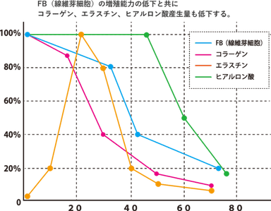 FBグラフ