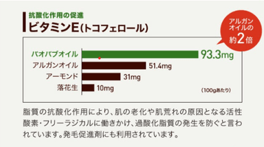 ビタミンE