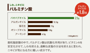 パルミチン酸