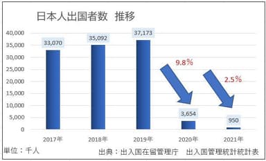 海外渡航制限