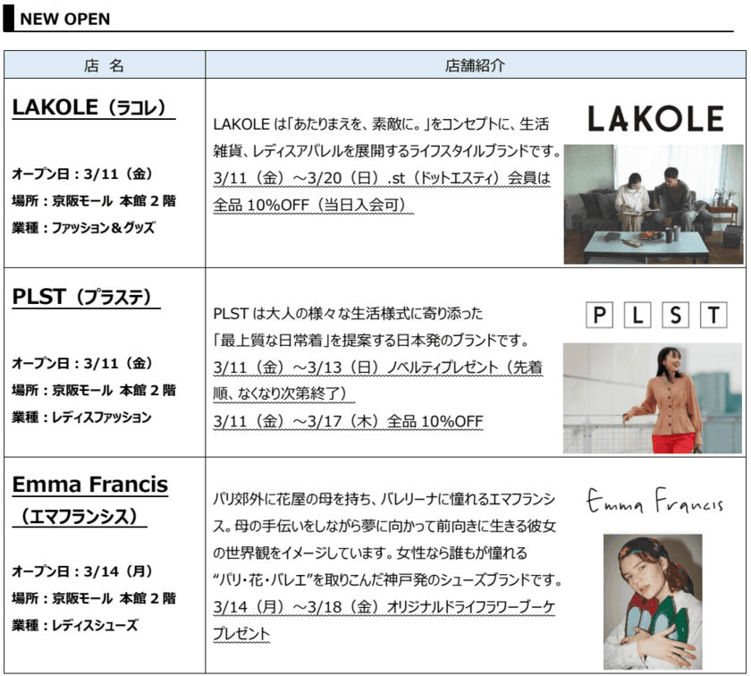 京阪京橋駅ビル商業施設「京阪モール」・「KiKi京橋」　
春のNEW＆RENEWAL OPEN情報
「LAKOLE」「PLST」「ユニクロ」はじめ、10店舗が続々オープン！