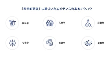 「科学的研究」に基づいたエビデンスのあるノウハウ