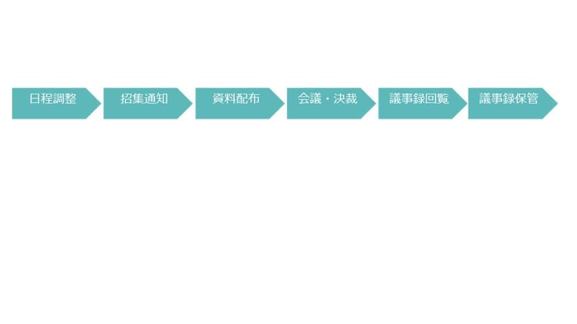 東証一部上場企業初*
“コーポレートガバナンステック”サービス
「michibiku(ミチビク)」導入に関するお知らせ