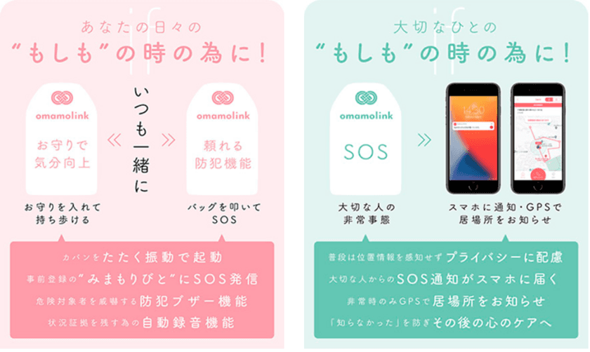 “大切な人の毎日をそっと見守る「スマートお守り」”
見守りデバイス「omamolink」の設計・製造
ソフトウェア開発までワンストップで対応