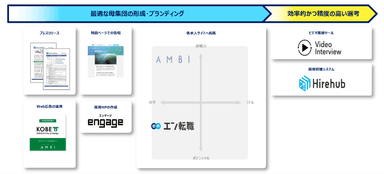 提供サービス（神戸市ソーシャルインパクト採用プロジェクト）