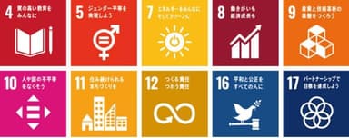 SDGs