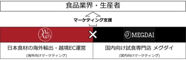 連携イメージ図