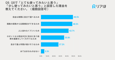 使いたい理由