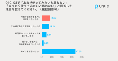 使いたくない理由