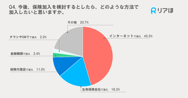 加入方法