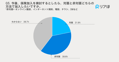 対面非対面