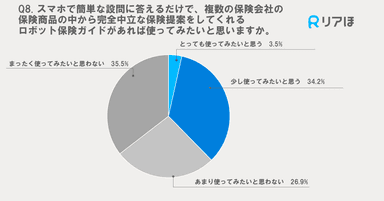 リアほ意向