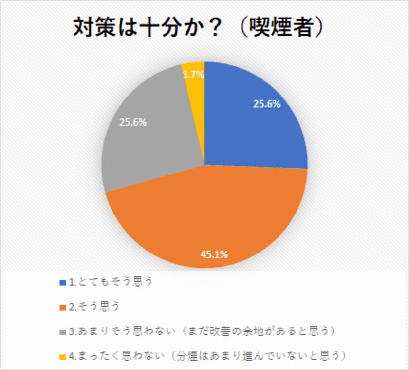 オフィスや飲食店での分煙対策は不十分？
2022年の意識調査と今後の対策について考察