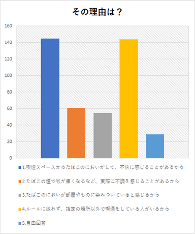 不十分だと思う理由