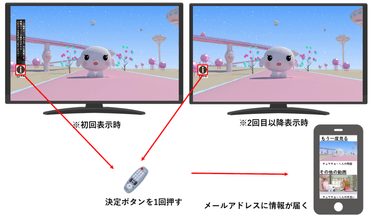 図1：本編画面