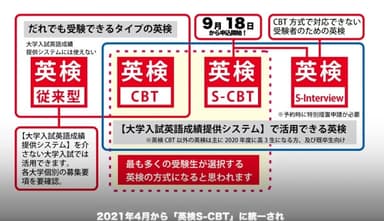 オンライン英検学習サービス【英検革命】