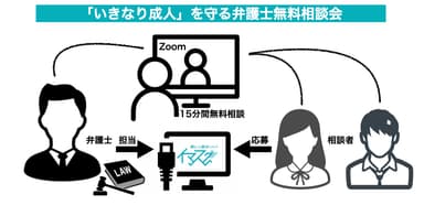 無料相談会の流れ