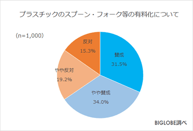 有料化について