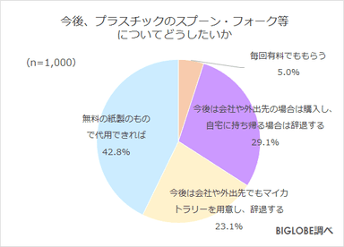 今後の対応について