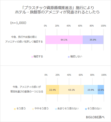 アメニティが見直されたら