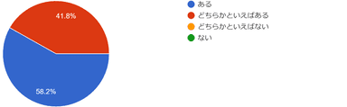 幼稚園・保育園におけるSDGsの学びに関する取組を共有することに価値があるか