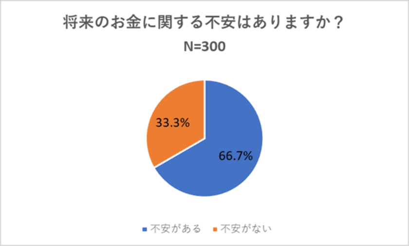 ＜調査＞100万円あったら何に使う？
将来のお金に不安がある人ほど“貯金”の傾向　
「その貯金は正しい？」お金持ちになるメンタルを解説