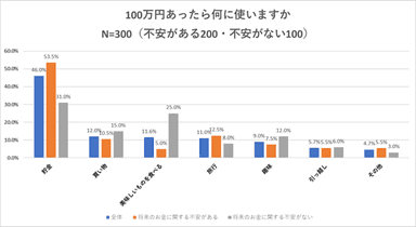 グラフ図表2