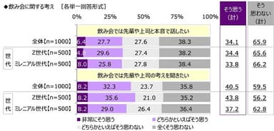 飲み会に関する考え