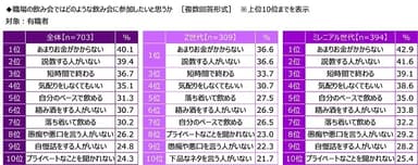 職場の飲み会ではどのような飲み会に参加したいと思うか