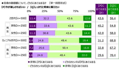 自身の価値観について、どちらにあてはまるか（2）