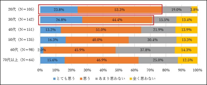 NTTデータ経営研究所が
「買い物における『こだわり』に関する意識調査」を実施