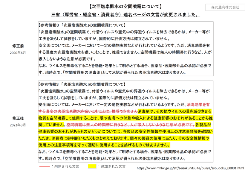 厚労省・経産省・消費者庁が
「次亜塩素酸水」空間噴霧の利用を認める　
～更なる普及に向けてモーリスがキャンペーンを開始～