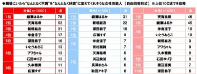 職場にいたら“なんとなく不調”を“なんとなく好調”に変えてくれそうな女性芸能人