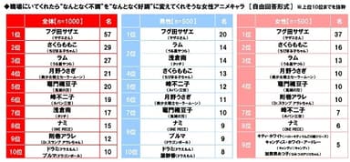 職場にいてくれたら“なんとなく不調”を“なんとなく好調”に変えてくれそうな女性アニメキャラ