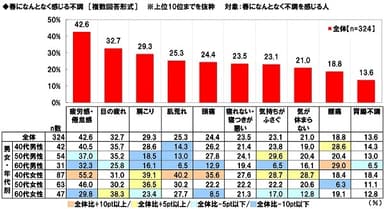 春になんとなく感じる不調