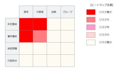 反社チェックヒートマップイメージ図