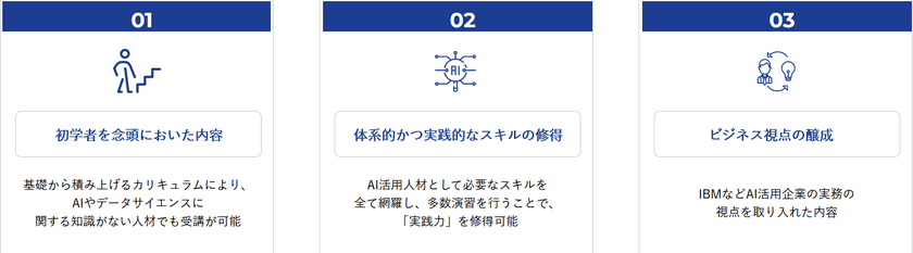 新潟産業大学・「ネットの大学managara」　
「AIを活用できる人材育成プログラム」を導入開始　
関西学院大学と日本IBMが共同開発し他大学への初の導入