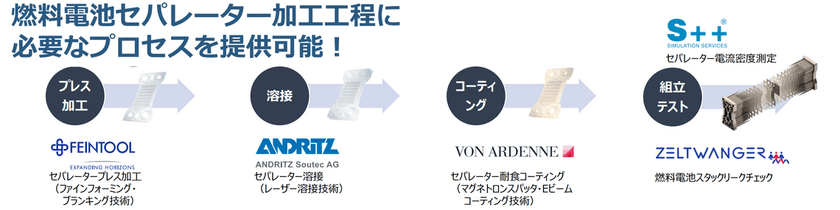 イリス、燃料電池セパレーター量産向け
ソリューションを取り扱い開始