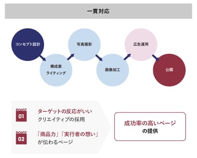 画像(2)　OKAMIサービス範囲