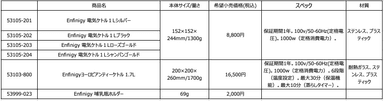 商品詳細