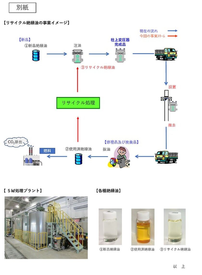 国内初の絶縁油リサイクル事業適用拡大への取り組みを公開
　―電力向け配電用柱上変圧器への
リサイクル絶縁油適用拡大について―