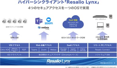 4つのセキュアアクセスを一つのOSで実現