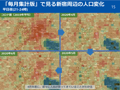 毎月集計版の分析例